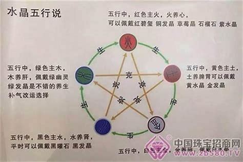 火旺缺金|免費生辰八字五行屬性查詢、算命、分析命盤喜用神、喜忌